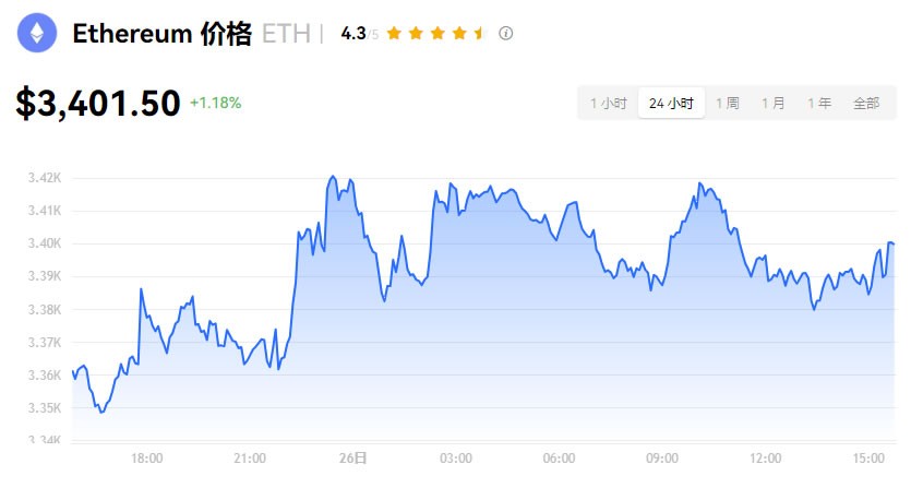 详解虚拟货币