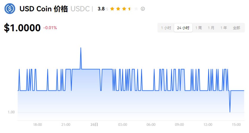 加密货币是什么？种类有哪些？如何购买？