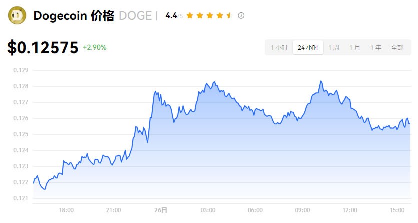 加密货币是什么？种类有哪些？如何购买？