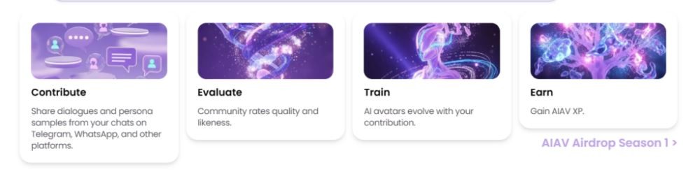 什么是AI Avatar(AIAV)币？怎么样？AIAV代币经济学和价格预测