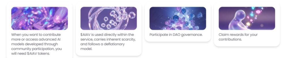 什么是AI Avatar(AIAV)币？怎么样？AIAV代币经济学和价格预测