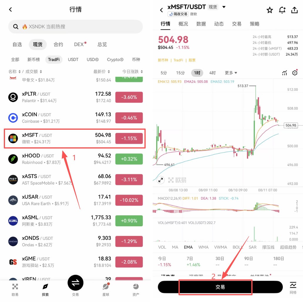 2026年加密货币投资者买美股哪家强：最值得推荐的五大平台深度对比