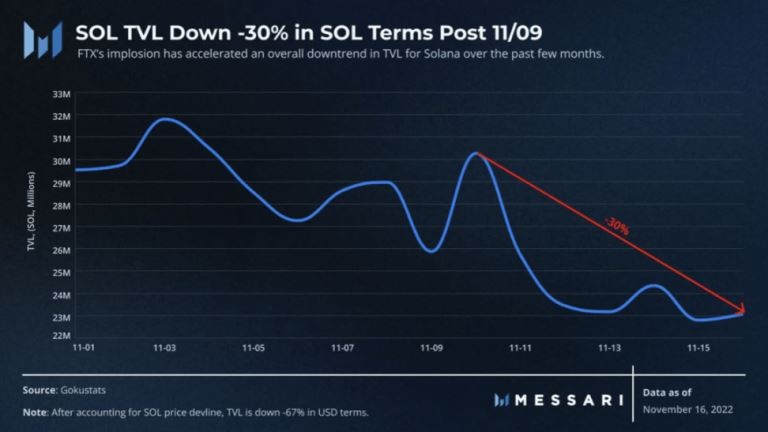 Solana(SOL)是什么？怎么买？SOL币价格走势及未来潜力分析