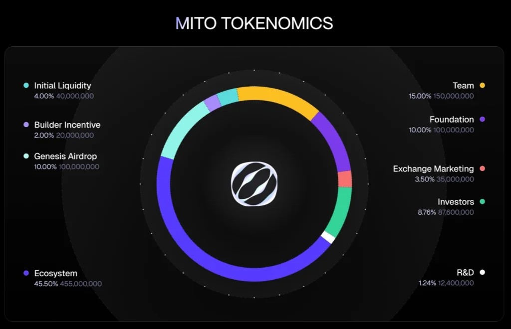 Mitosis(MITO)币是什么？怎么买？MITO币价格走势分析及未来展望