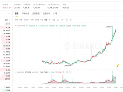 XAU和XAG是什么?币安交易黄金(XAU/PAXG)和白银(XAG)新手指南