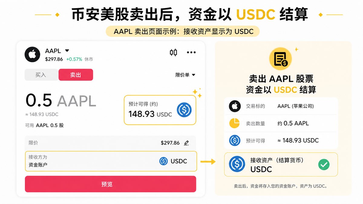 USDC是什么？美元稳定币USDC原理、用途与USDT的区别对比