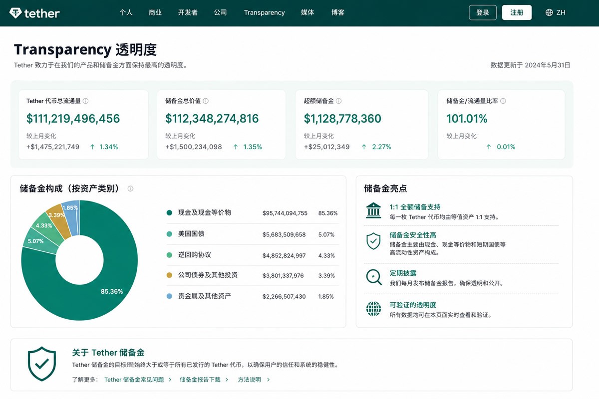 USDC稳定币全面介绍