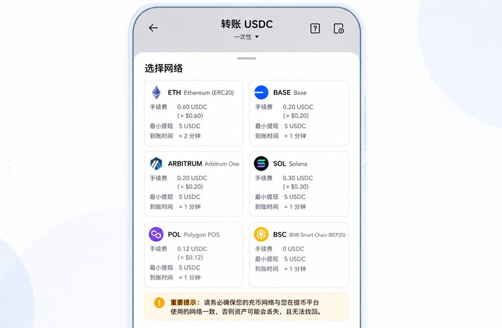 USDC稳定币全面介绍
