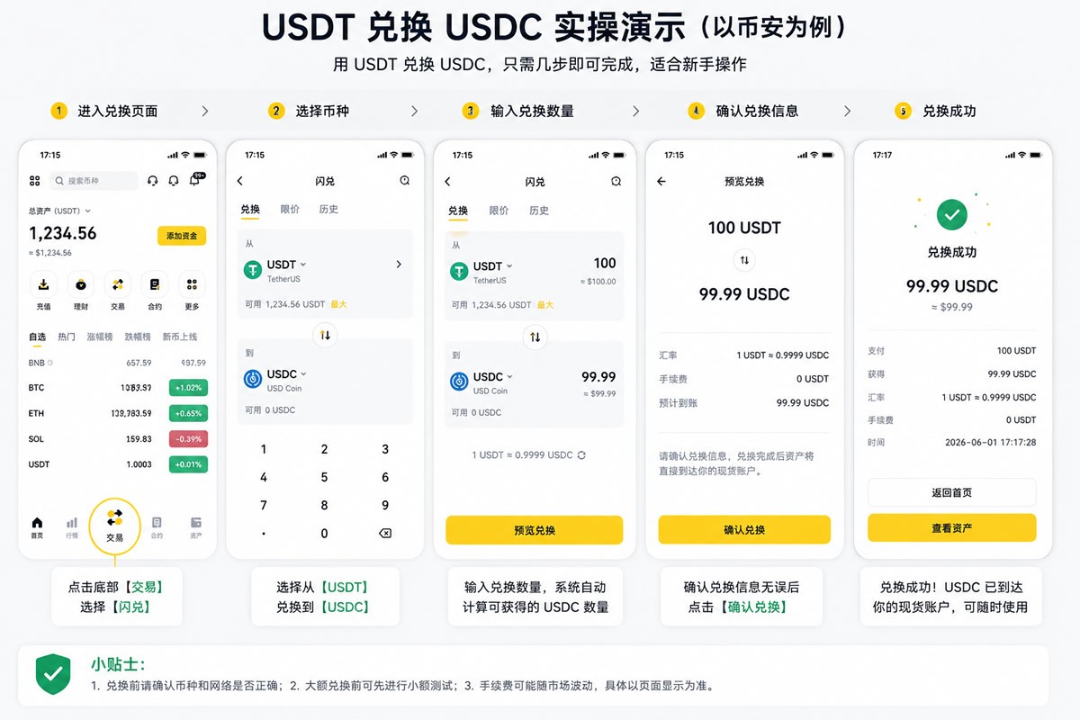 USDC是什么？美元稳定币USDC原理、用途与USDT的区别对比