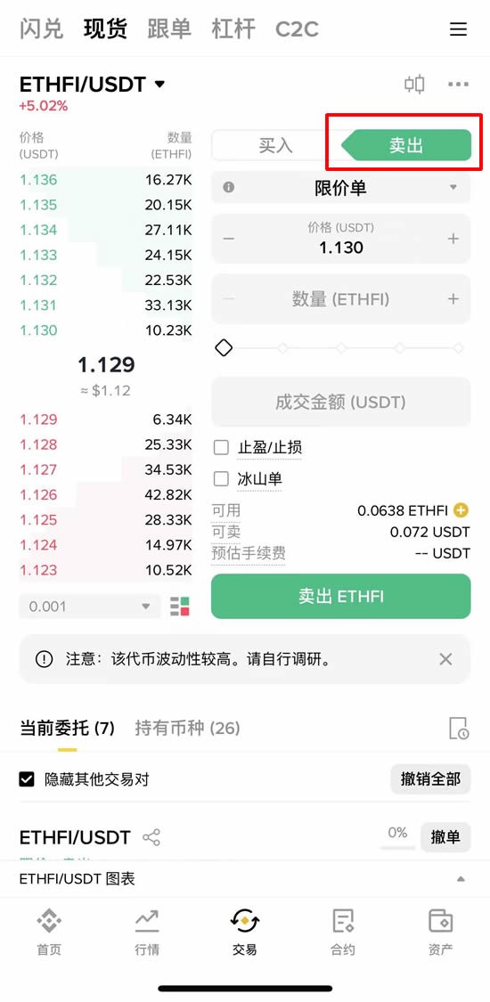 现货、杠杆和合约是什么?现货、杠杆和合约交易完整比较与新手建议