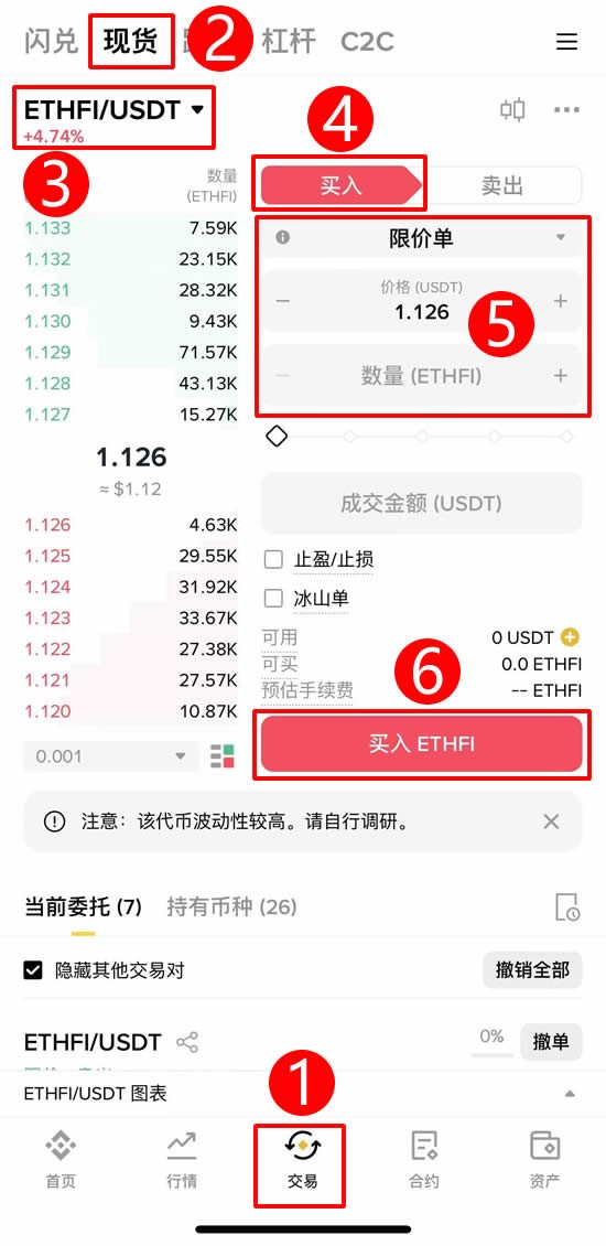 现货、杠杆和合约是什么?现货、杠杆和合约交易完整比较与新手建议