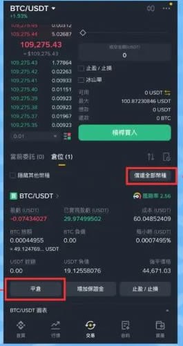 现货、杠杆和合约是什么?现货、杠杆和合约交易完整比较与新手建议