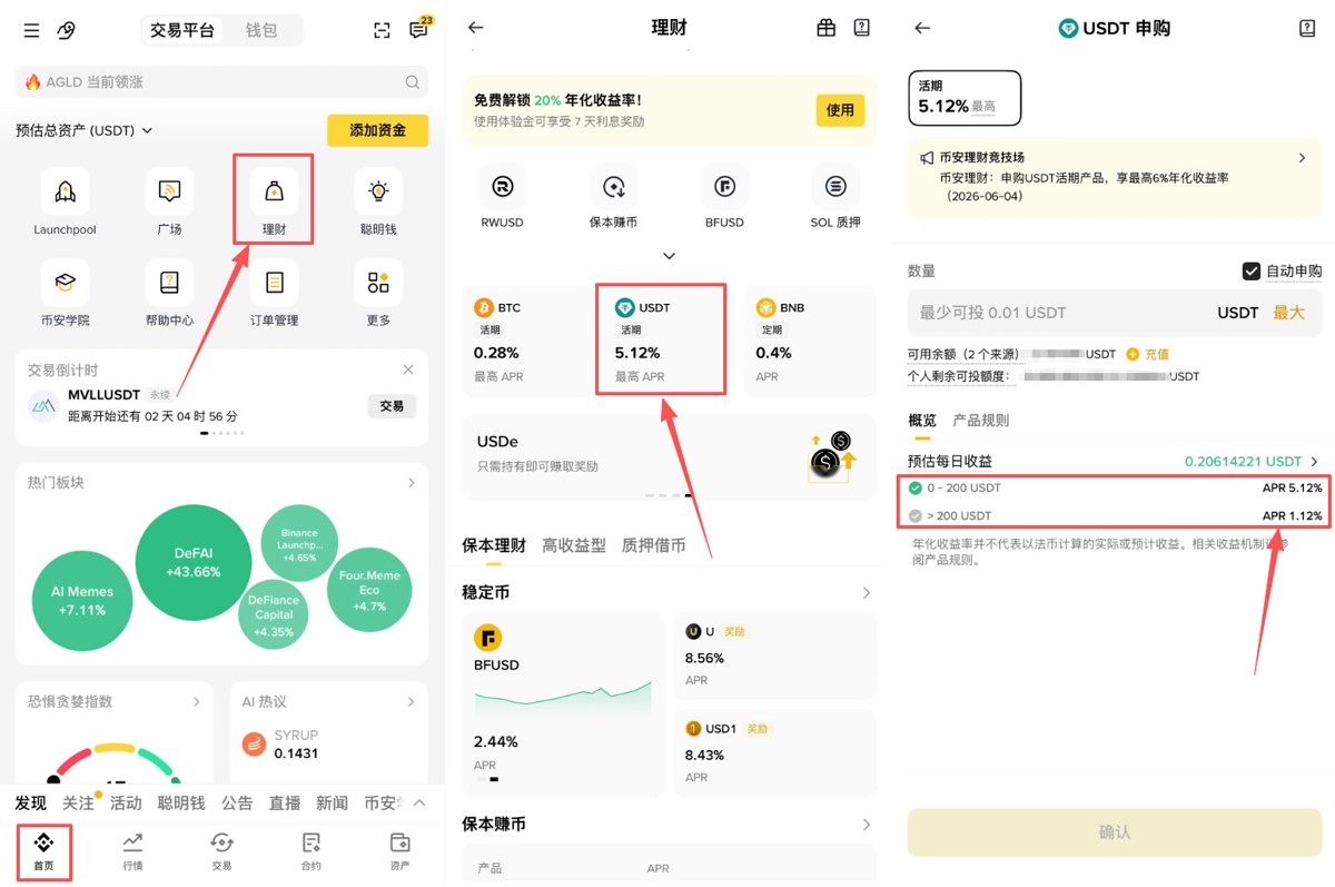 盘点币圈所有赚钱方法