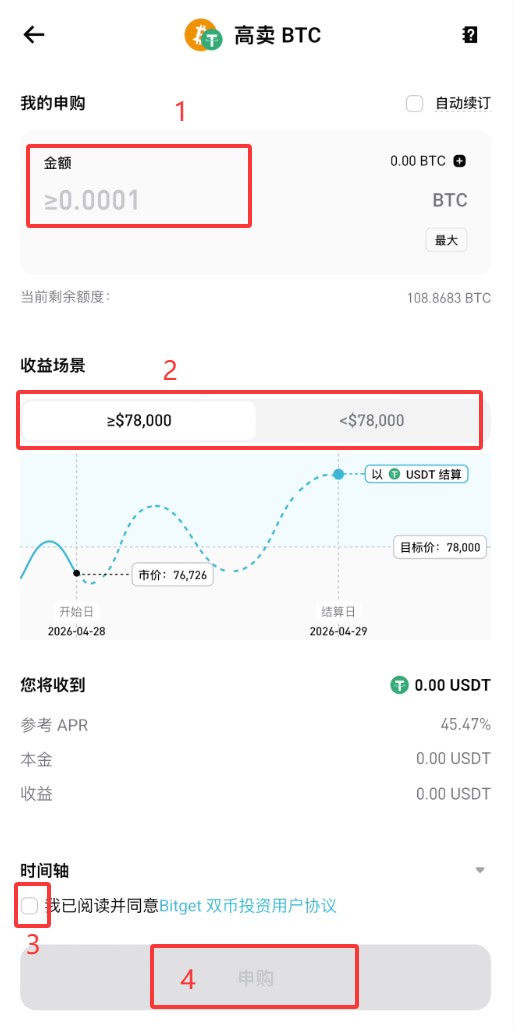 盘点币圈所有赚钱方法