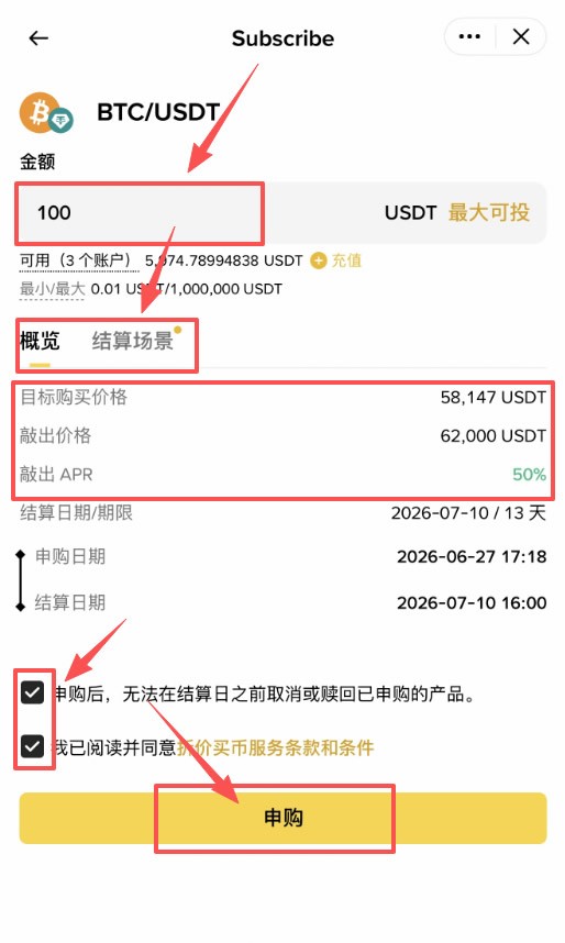 盘点币圈所有赚钱方法