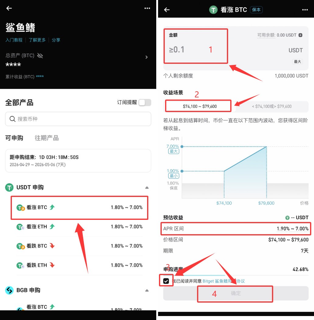 币圈赚钱方法有哪些？2026最新币圈赚钱方法完整盘点