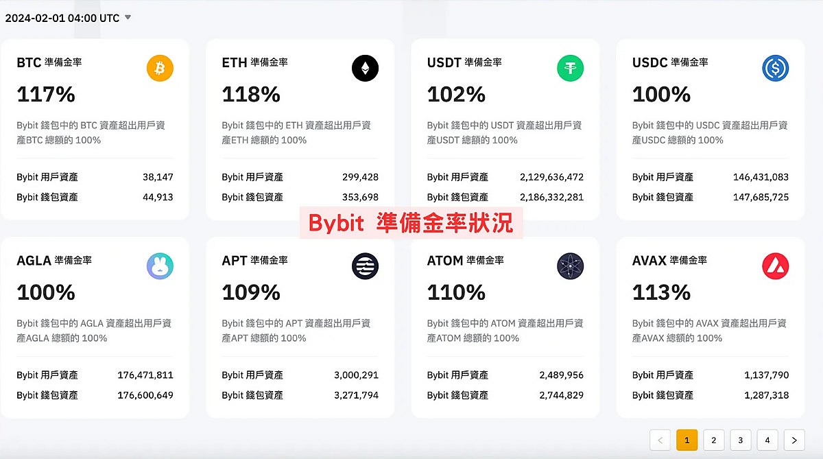 Bybit交易所是诈骗平台吗？安全吗？Bybit背景、排名与评价全介绍
