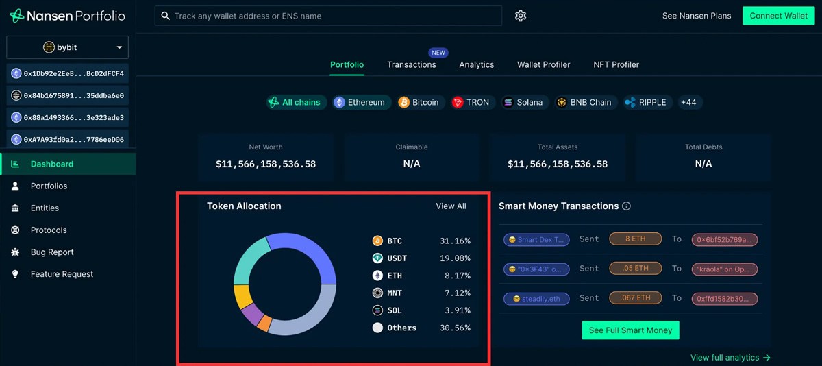 Bybit交易所是诈骗平台吗？安全吗？Bybit背景、排名与评价全介绍