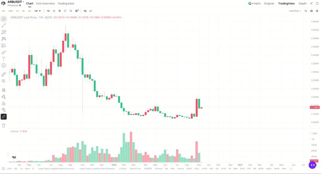 Arbitrum（ARB）币2026年价格预测：Robinhood Chain与RWA能否带动反弹？