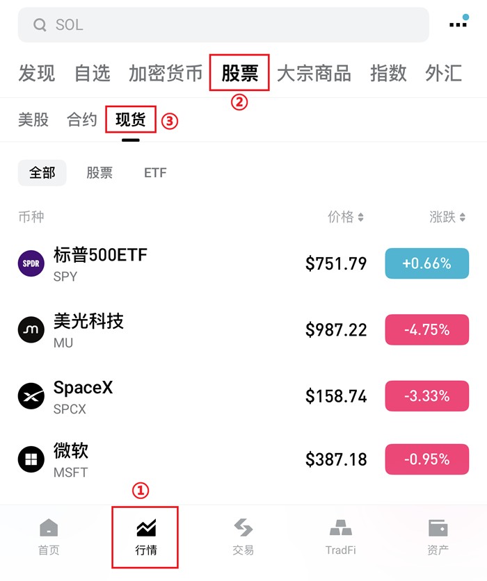 Bitget美股(美股代币/真实美股)开户+入金+交易完整新手指南