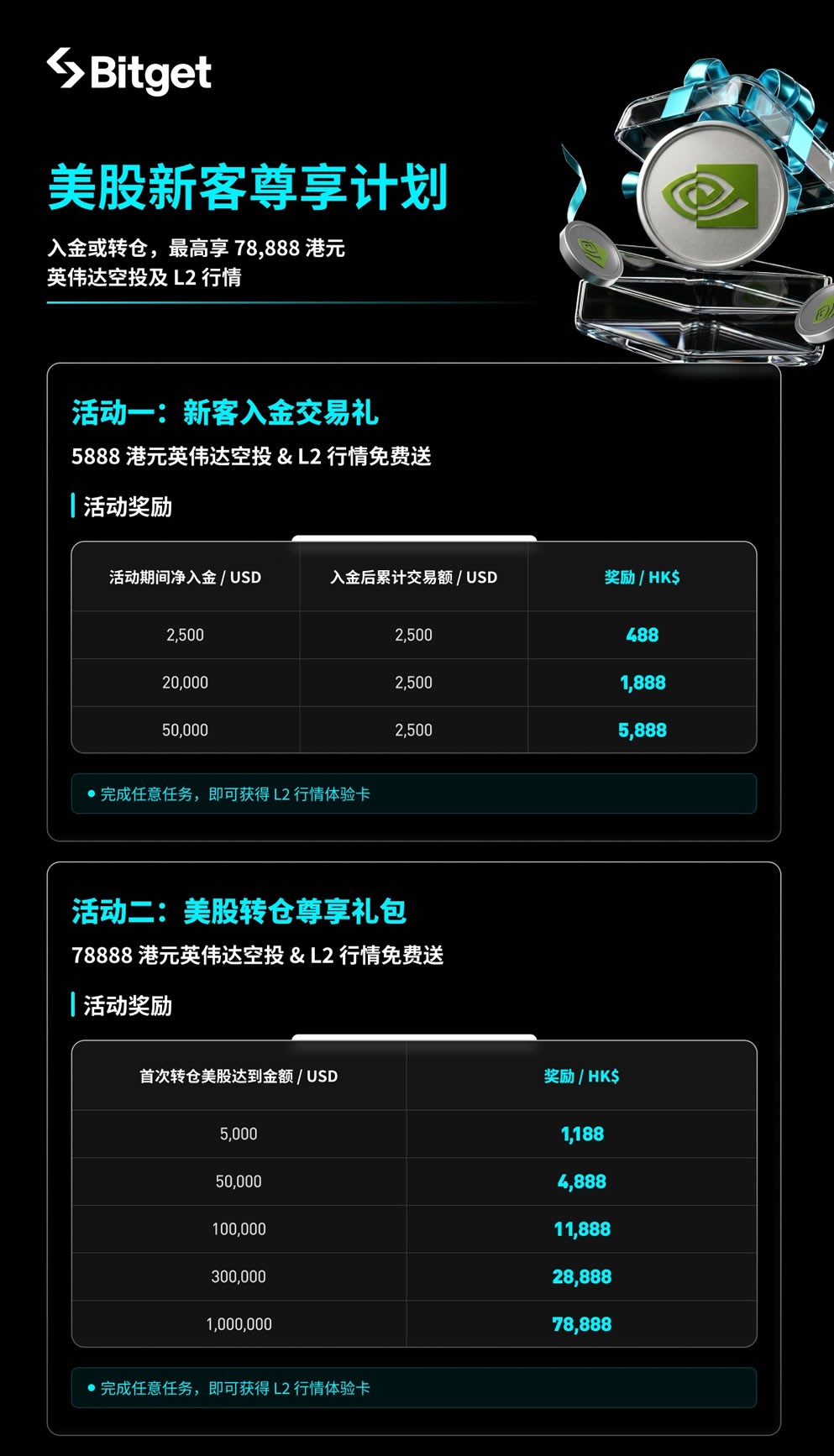 Bitget美股交易新手指南