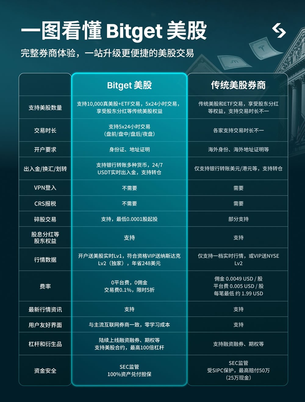 Bitget美股交易新手指南