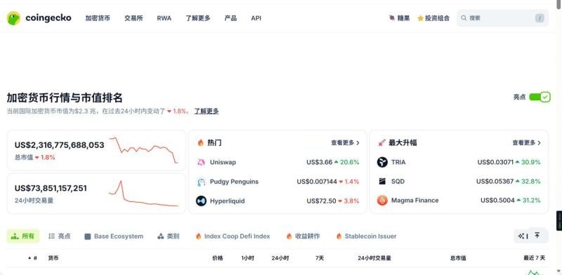 新手炒币必备软件盘点