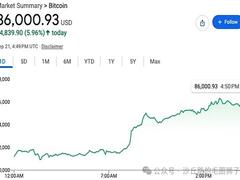 比特币从7万5到8万6：CLARITY失败之后，BTC为什么反而涨了？