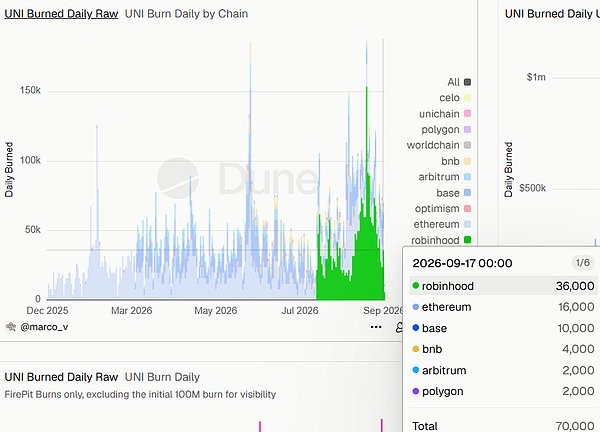 Uniswap(UNI)币价上涨原因有哪些？未来价格如何？