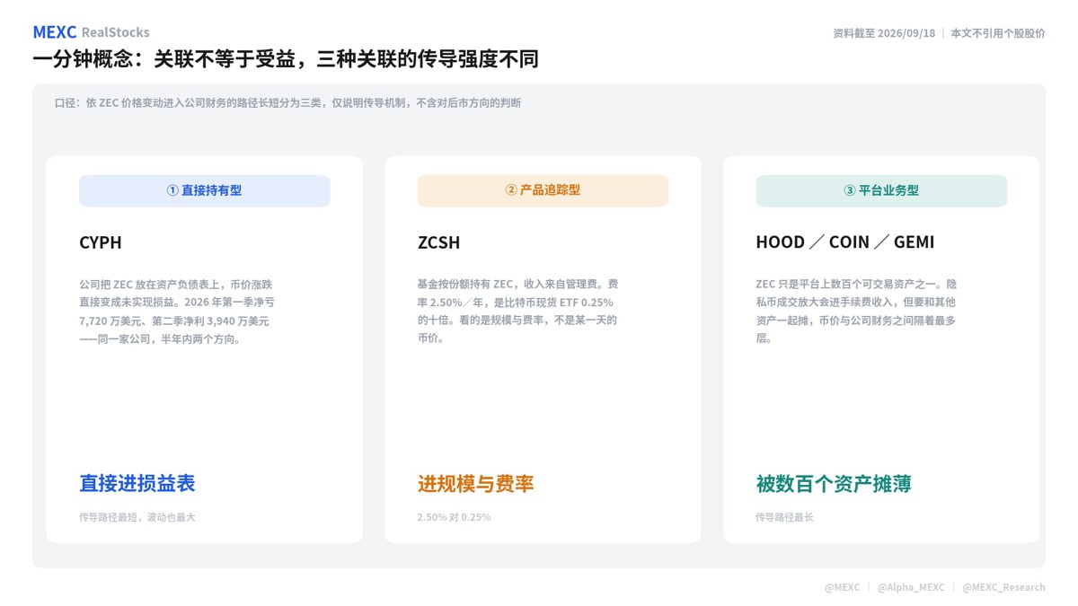 Zash(ZEC)币一年涨21倍,有哪些美股是受益股？