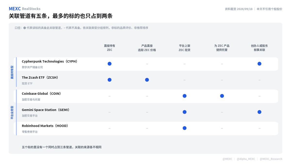 Zash(ZEC)币一年涨21倍,有哪些美股是受益股？