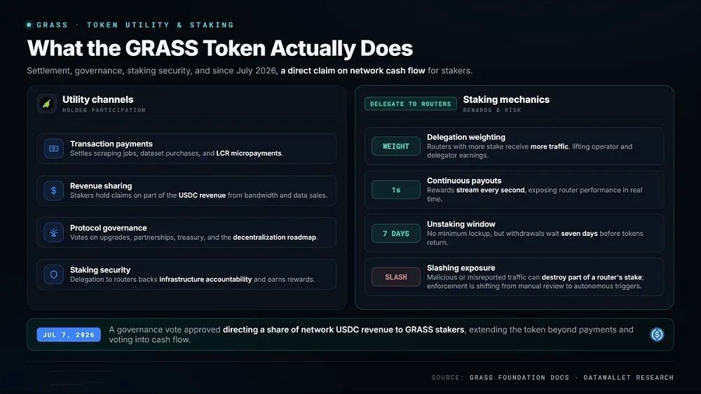 Grass币是什么？前景怎么样？现在值得入手吗？完整解读