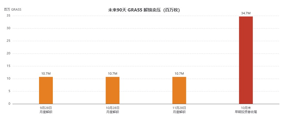 Grass币是什么？前景怎么样？现在值得入手吗？完整解读