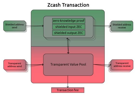 什么是Zcash(ZEC)币？怎么买？ZEC币代币经济学、特点以及未来展望