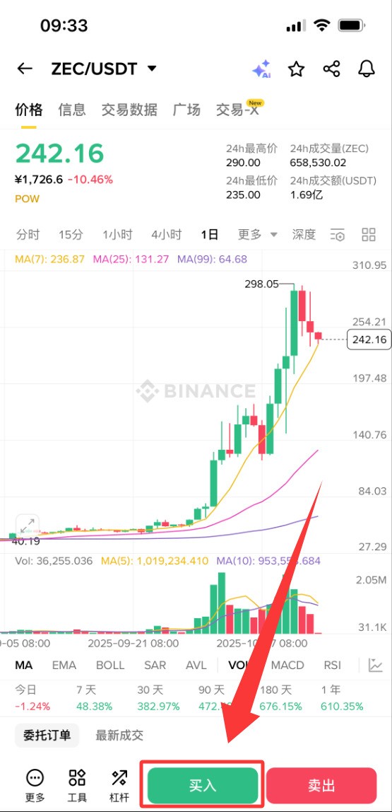 什么是Zcash(ZEC)币？怎么买？ZEC币代币经济学、特点以及未来展望