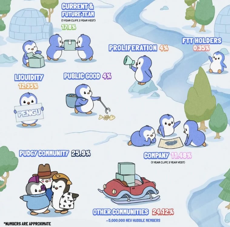 PENGU币全面介绍
