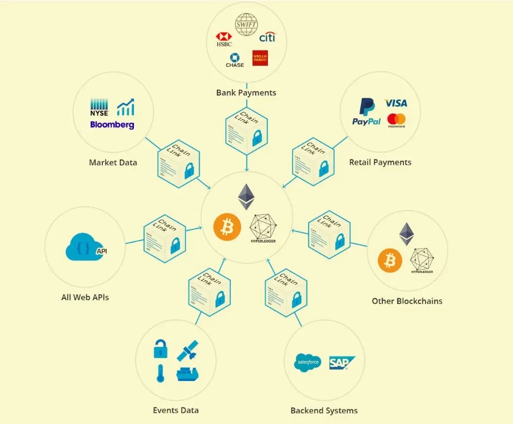 Chainlink(LINK)币全面介绍
